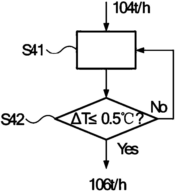 Method and system for optimizing top cycle oil flow rate of catalytic cracking fractionating tower during gasoline and diesel cutting process