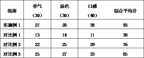 Preparation method of fructus momordicae lemon tea