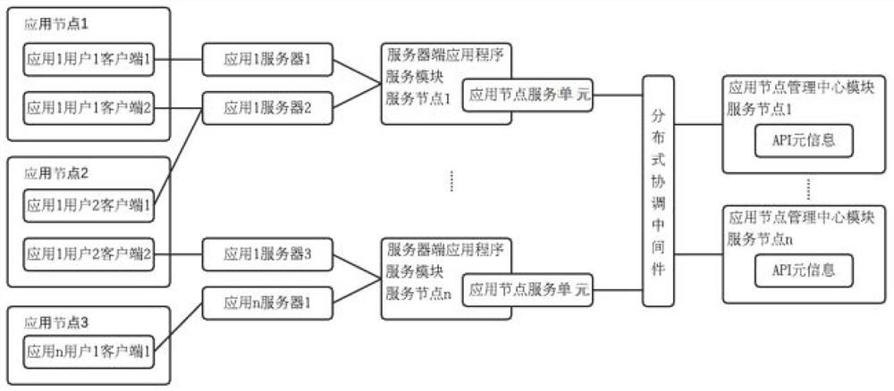 System and method for integrating network application nodes