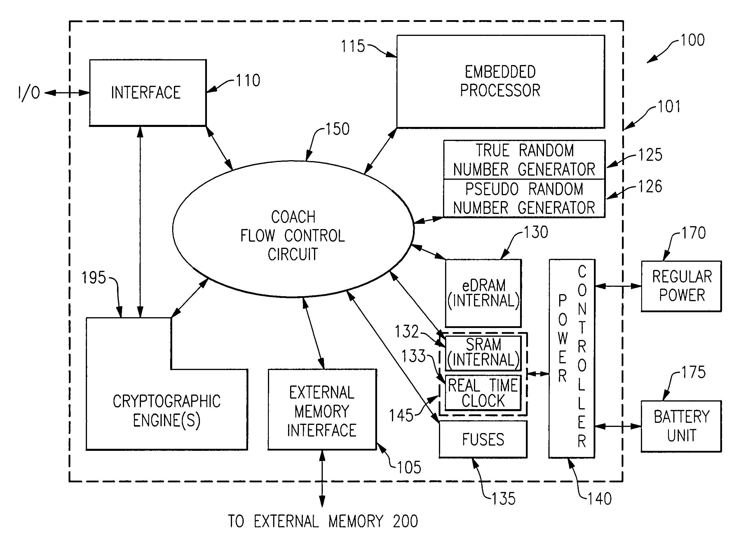 System and method for processing by distinct entities securely configurable circuit chips