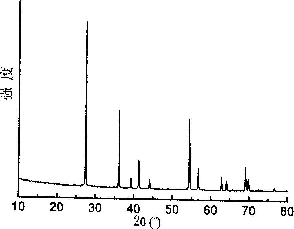 Method for clean production of titanium dioxide by using sodium hydroxide