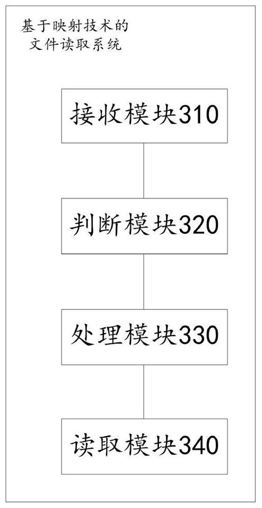 File reading method and system based on mapping technology