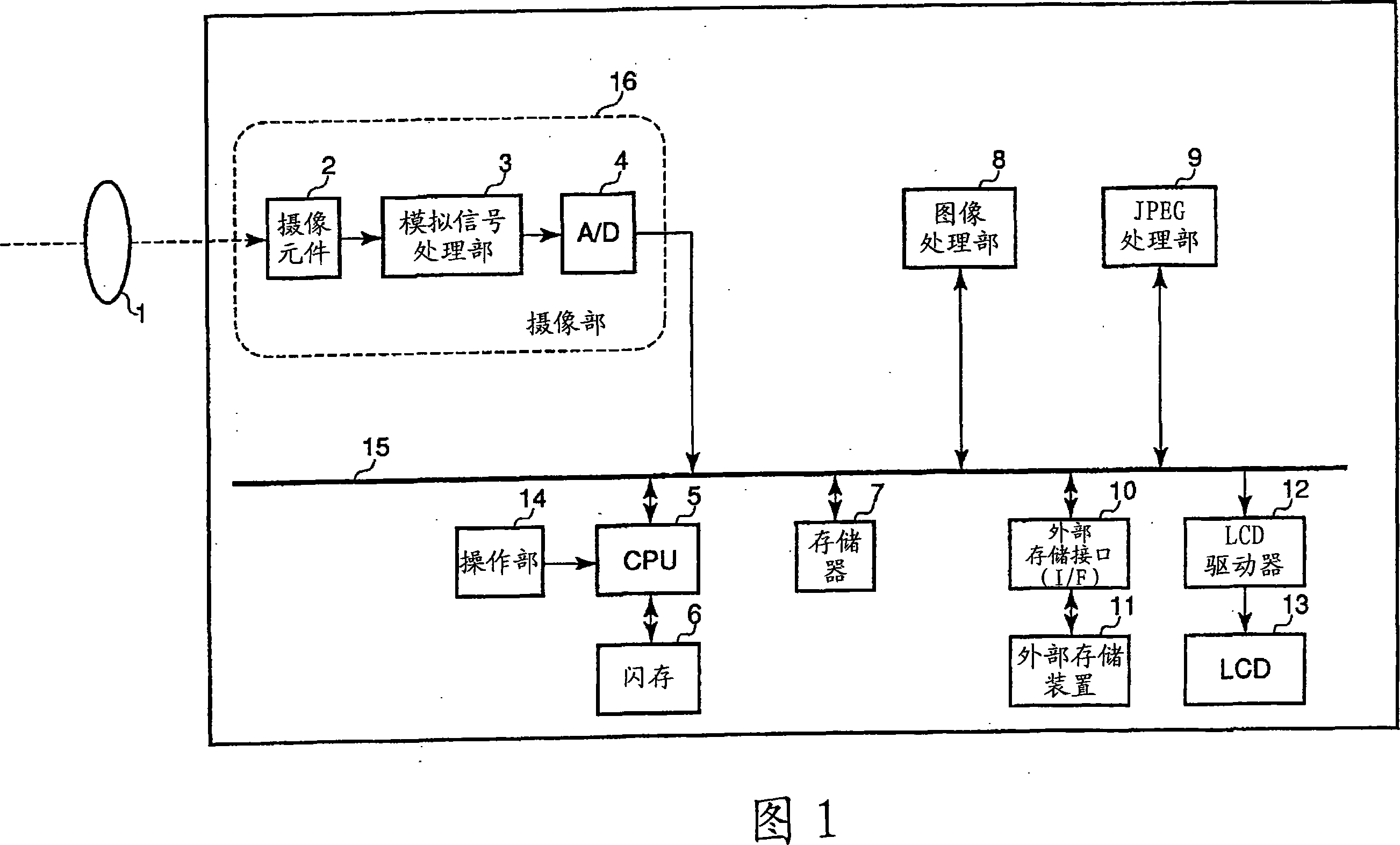 Camera and image processing method