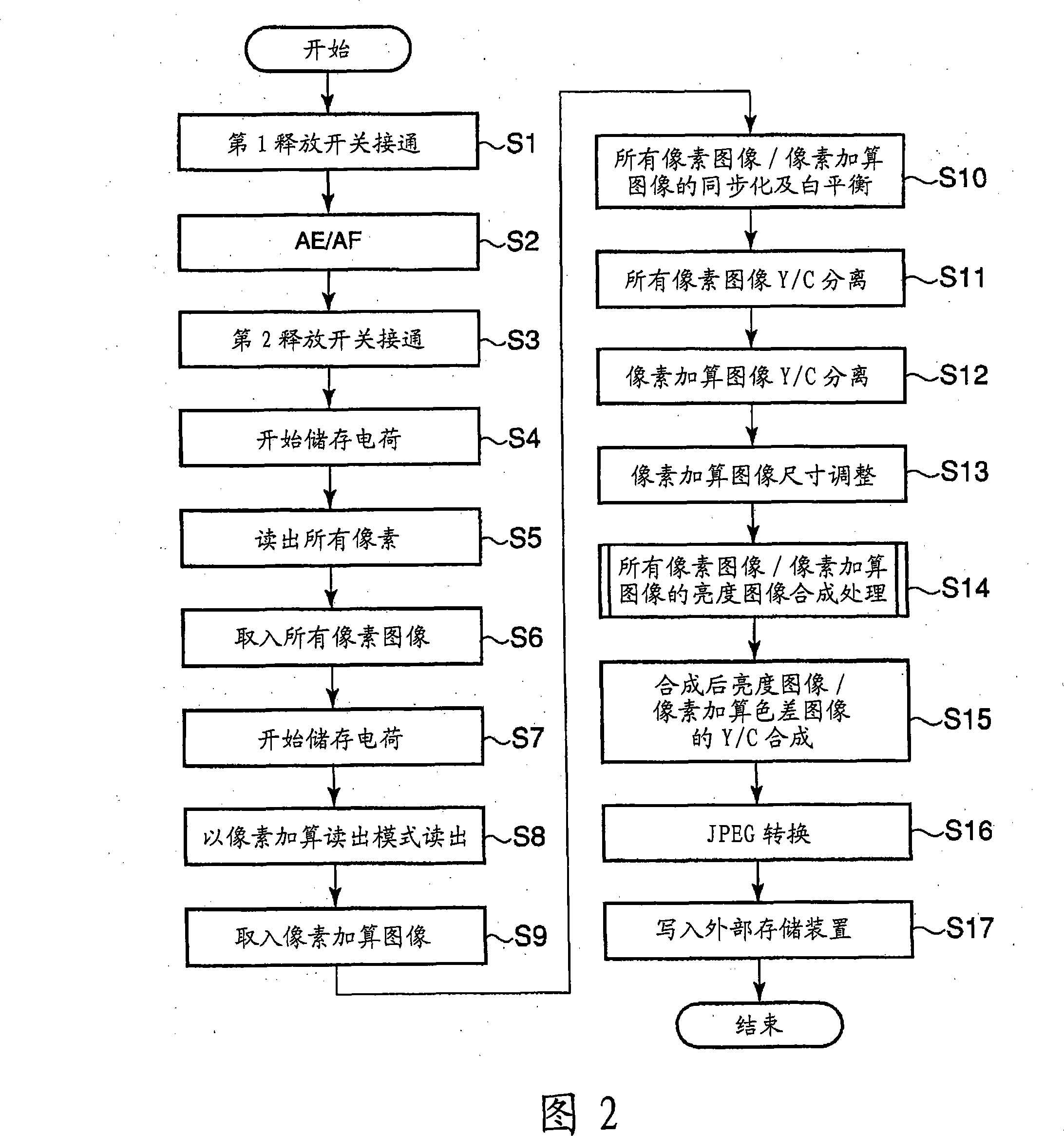 Camera and image processing method