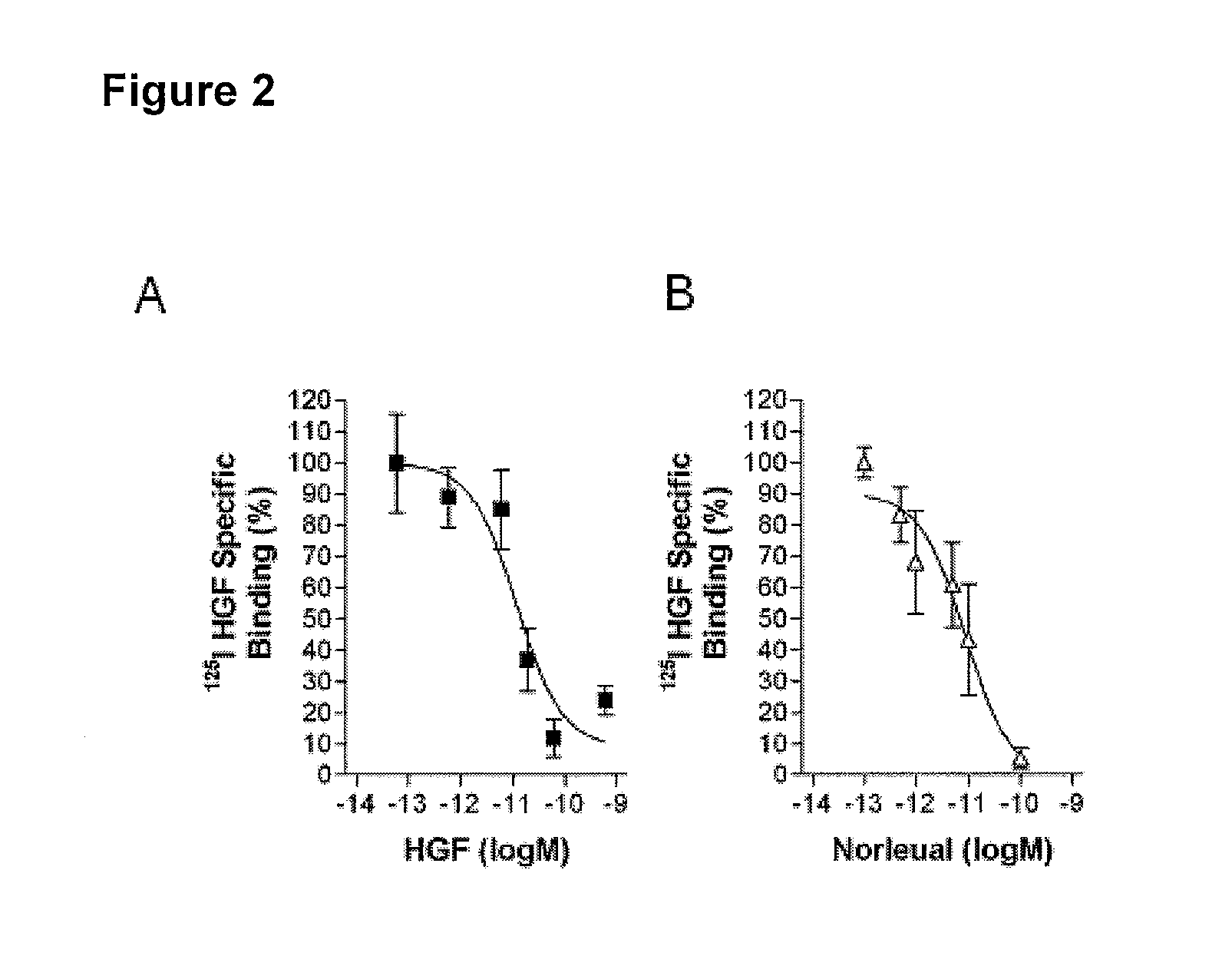 C-met receptor regulation by angiotensin iv (AT4) receptor ligands