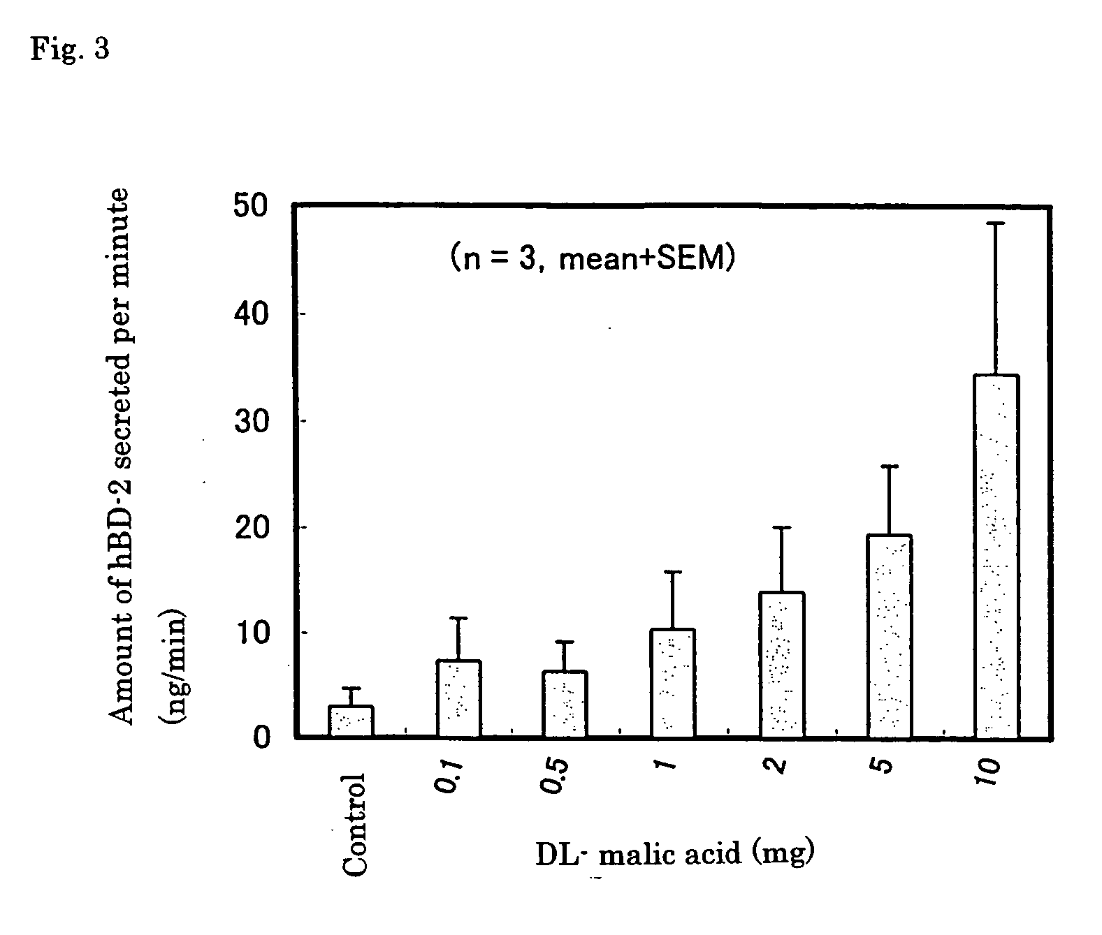 Human beta-defensin secretion promoter