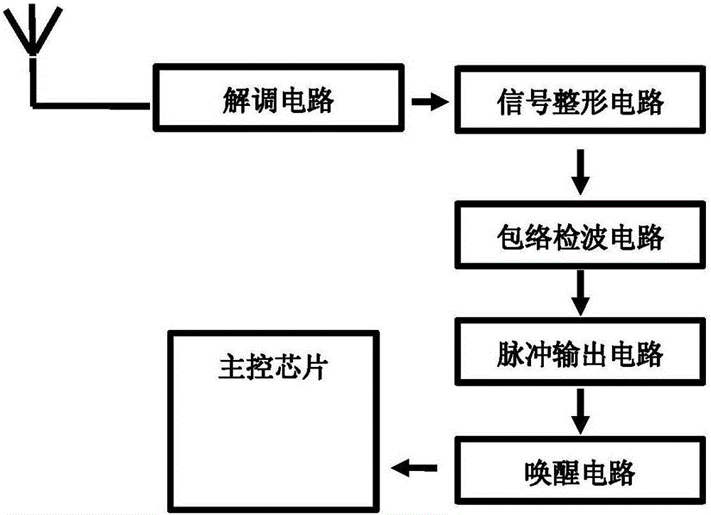 Low-energy-consumption self-cleaning PH gauge apparatus of pulse awakening mechanism