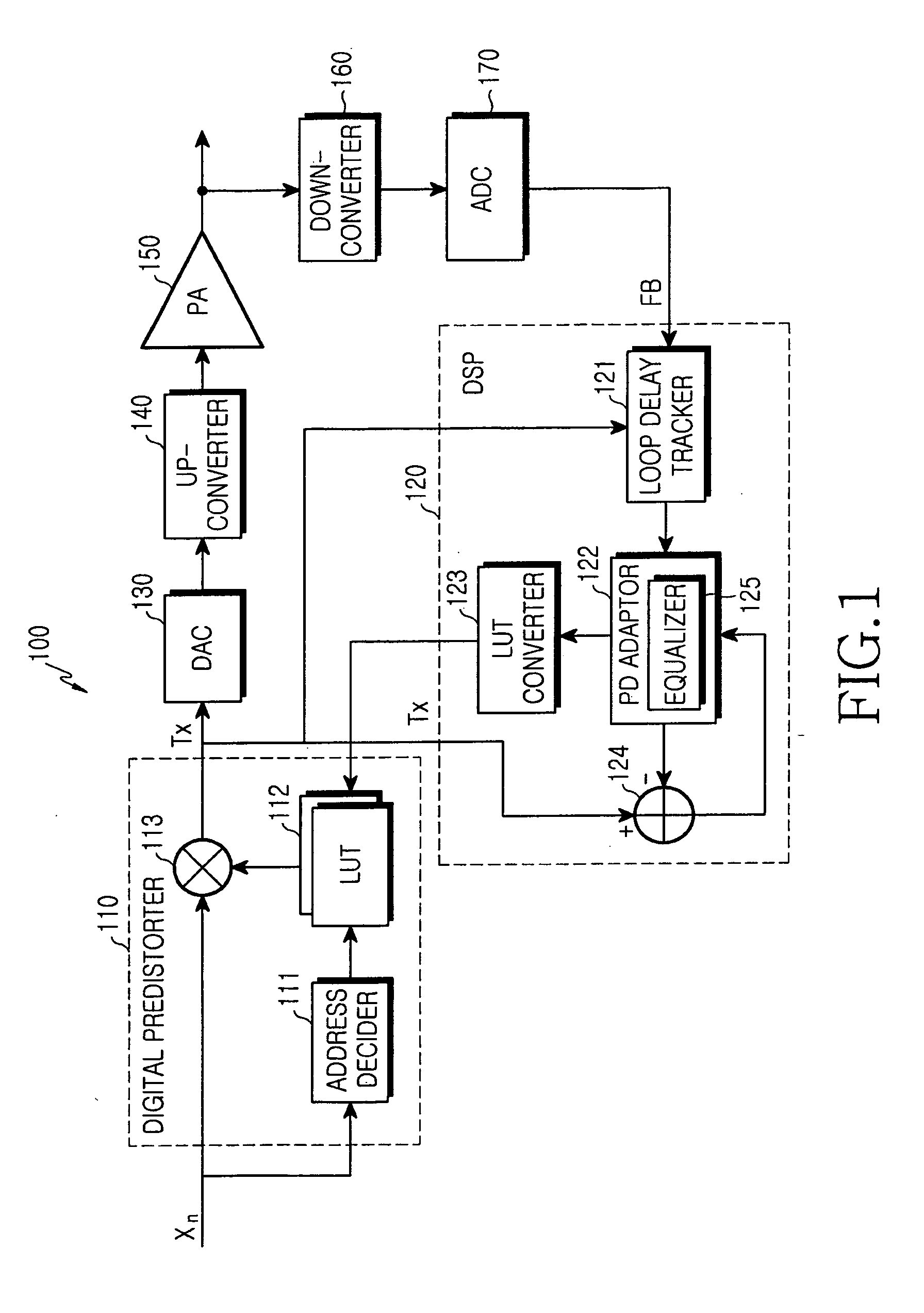 Digital predistortion apparatus and method for a wideband power amplifier