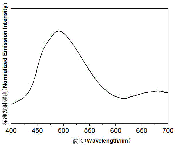 Two-dimensional coordination polymer and preparation method thereof