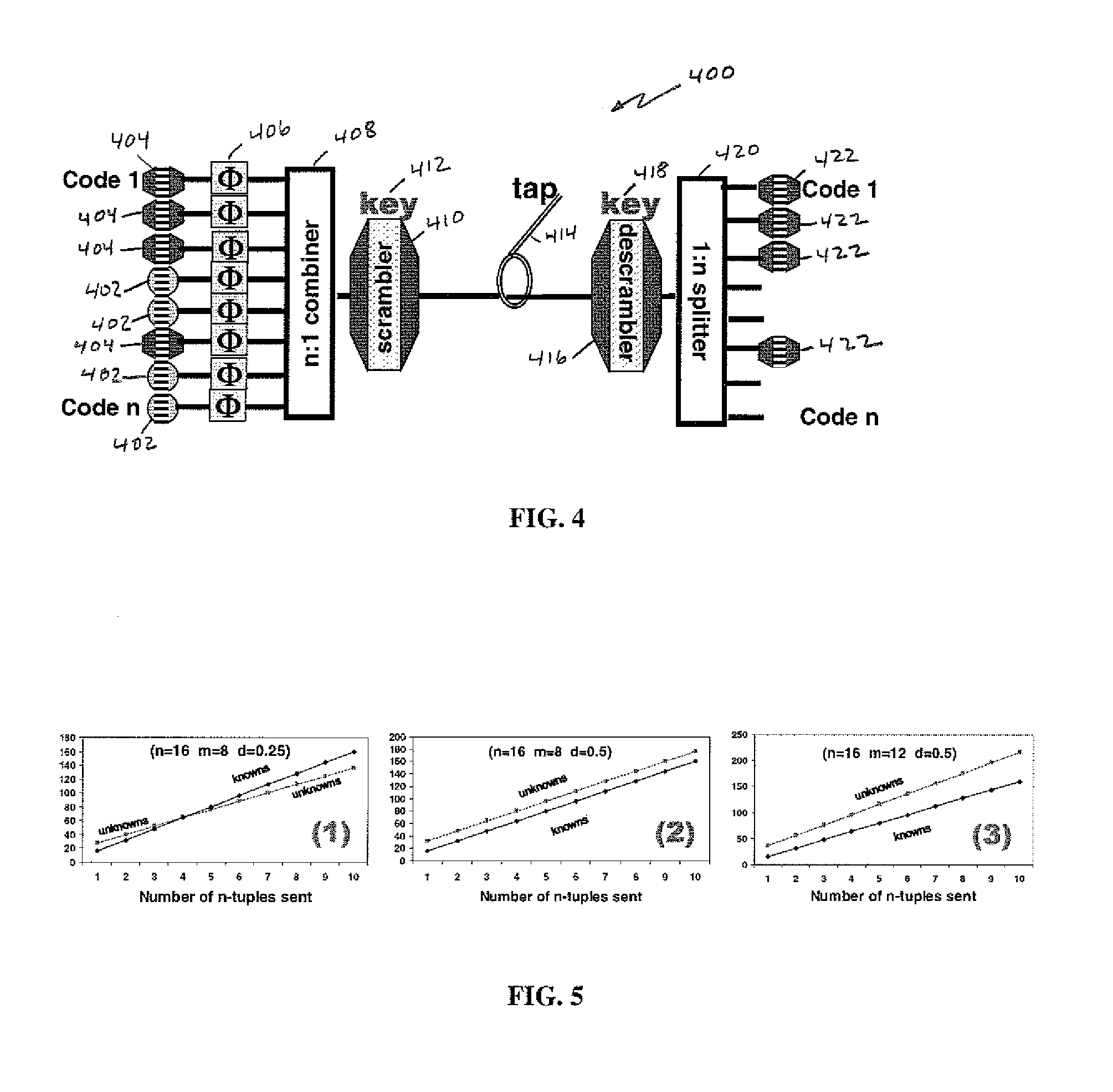 Ocdm-based photonic encryption system with provable security