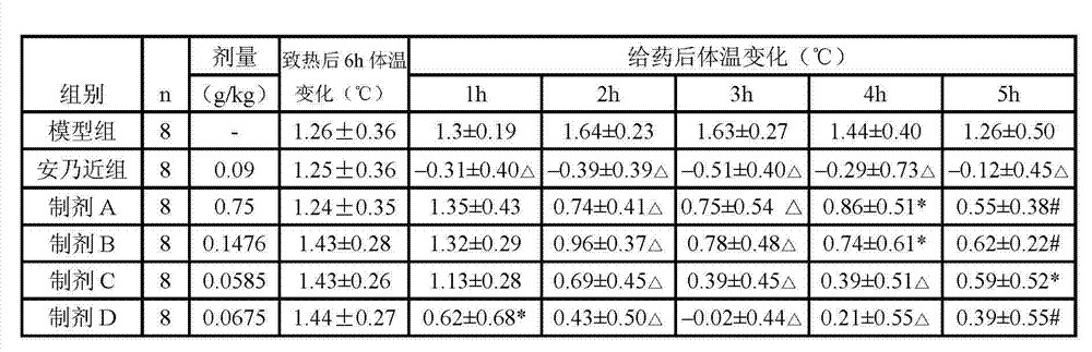 Traditional Chinese medicine preparation for treating viral pneumonia and preparation method and application thereof