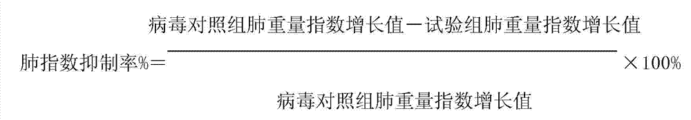 Traditional Chinese medicine preparation for treating viral pneumonia and preparation method and application thereof