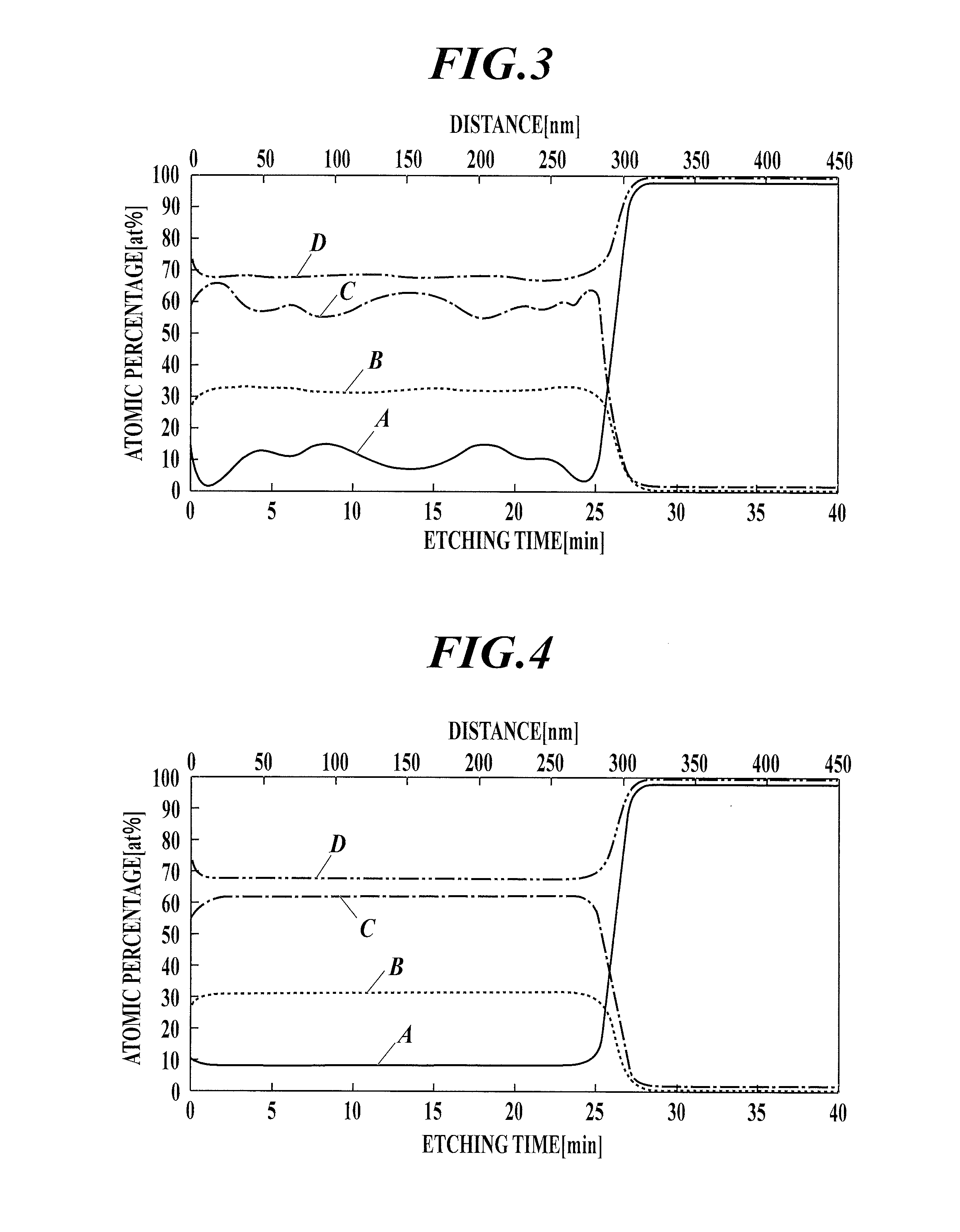 Electronic device and gas barrier film manufacturing method