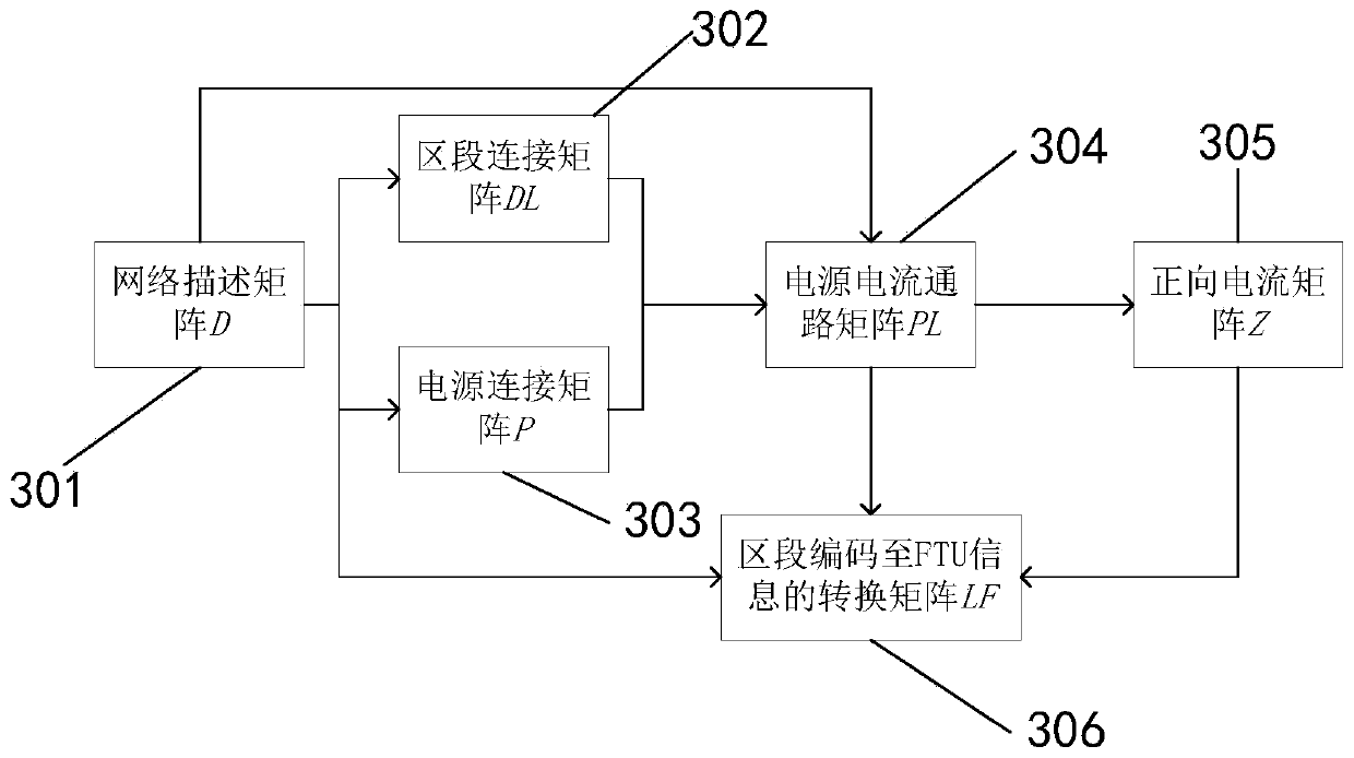 Self-adaptive power distribution network fault positioning method based on fault current path