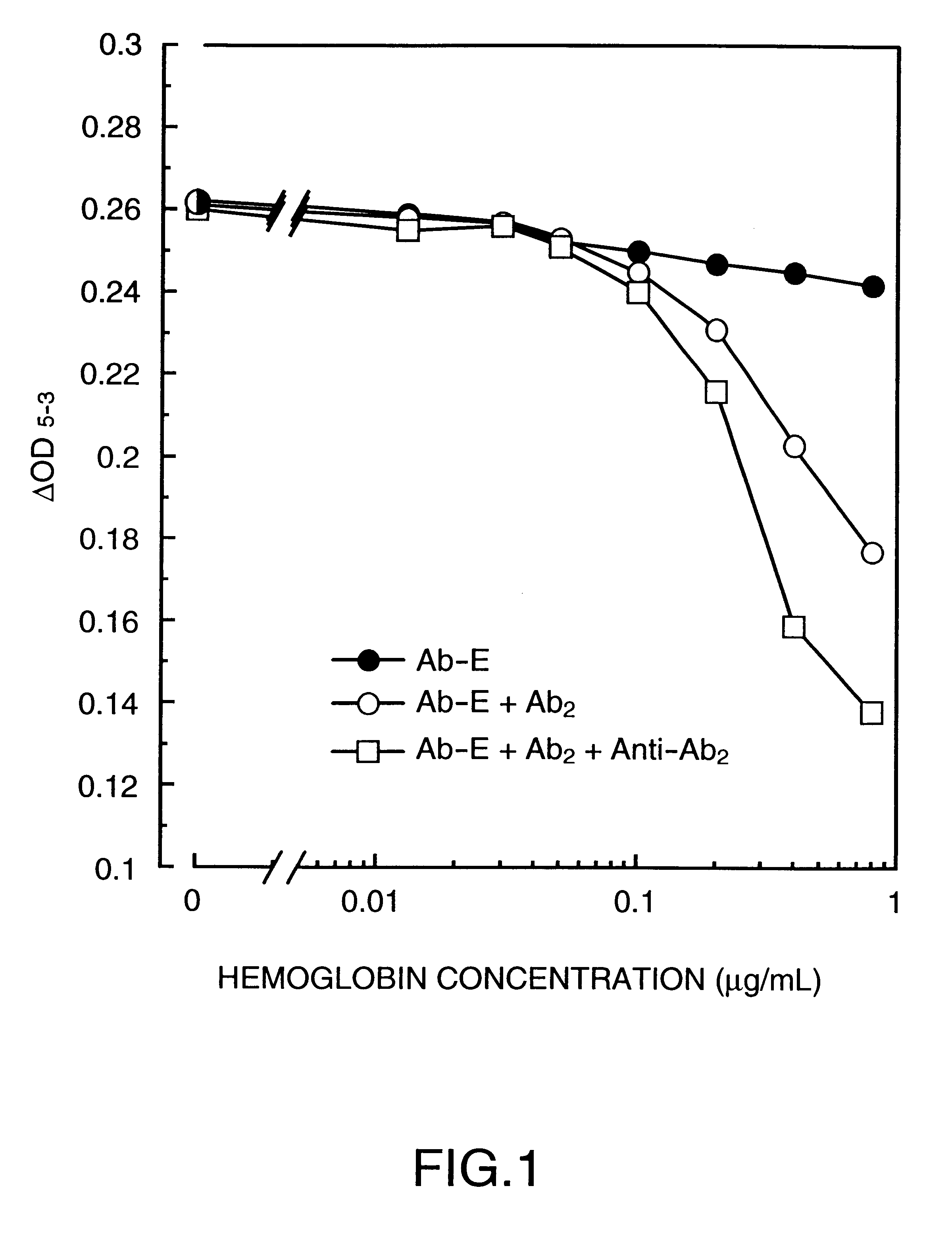 Homogenous enzyme immunoassay process