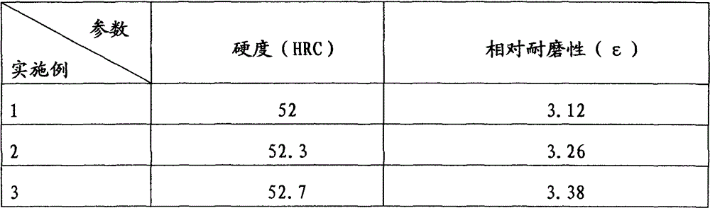 A drill pipe wear-resistant band flux-cored welding wire and its manufacturing method