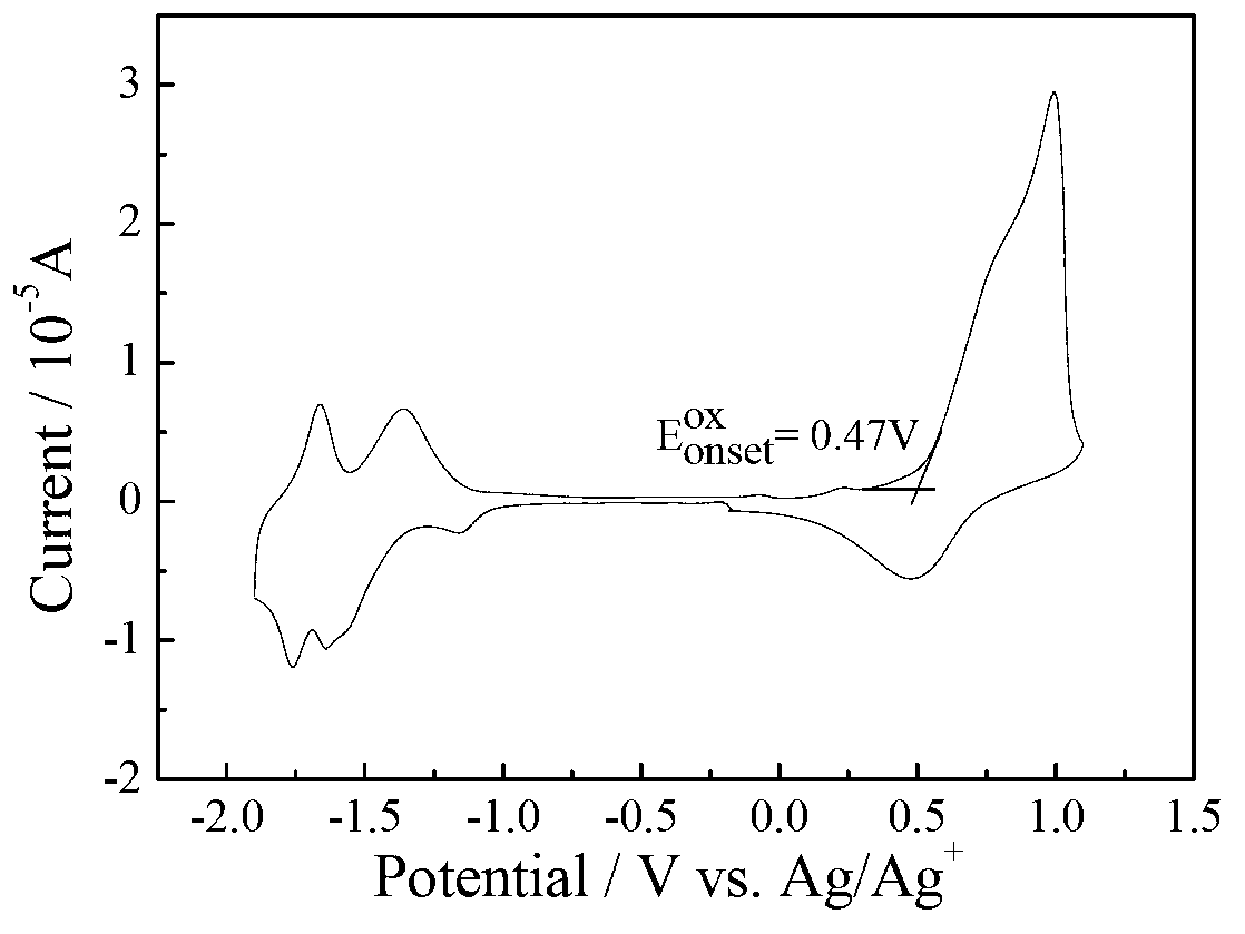 Conjugated polymer of 4,8-di(5-isooctyl thiophene)phenyl [1,2-b; 3,4-b]bithiophene and chloroquinoxaline