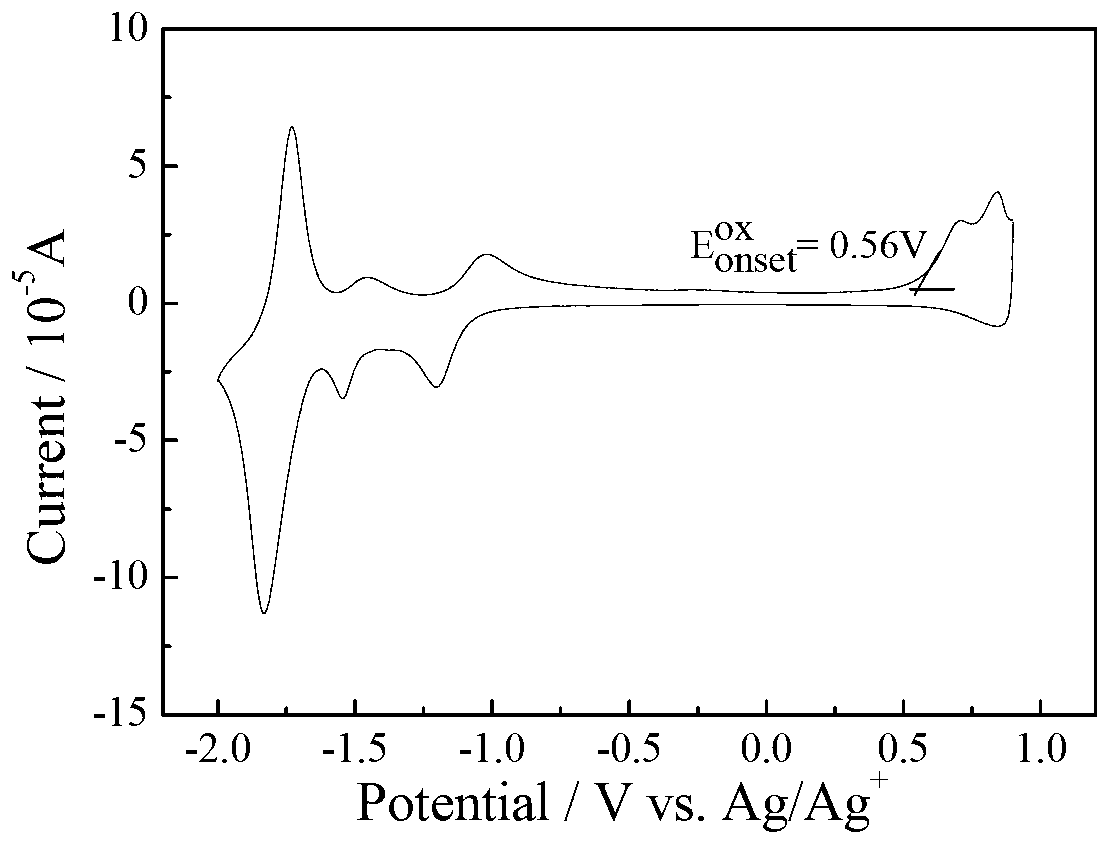 Conjugated polymer of 4,8-di(5-isooctyl thiophene)phenyl [1,2-b; 3,4-b]bithiophene and chloroquinoxaline