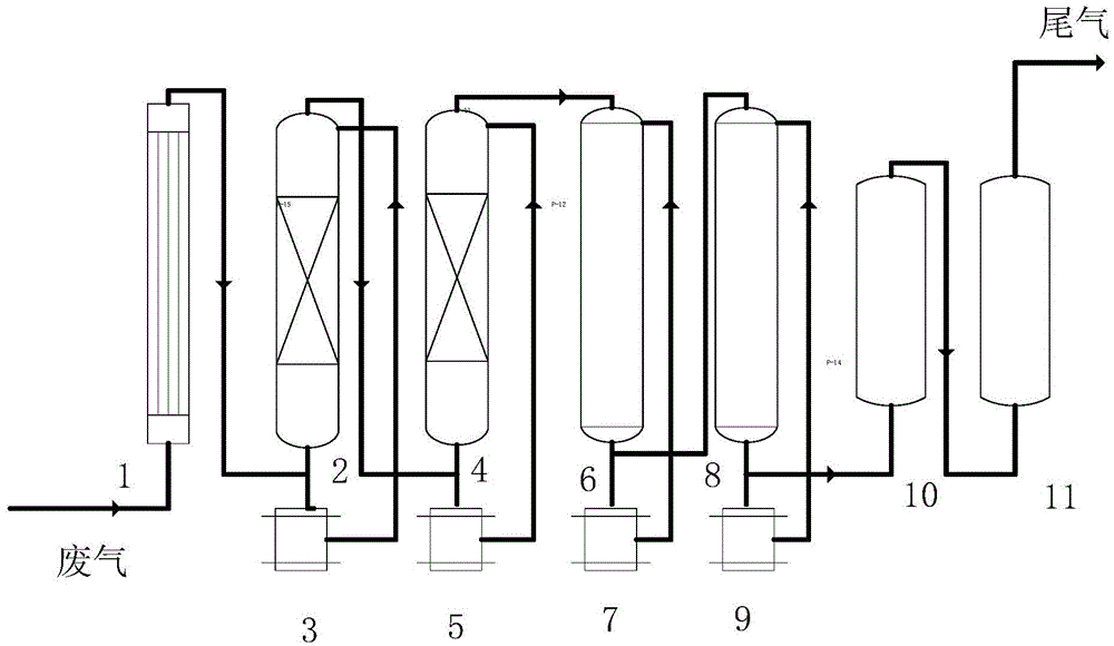 Treatment method for mixed organic waste gas containing chlorine, hydrogen chloride and oxynitride