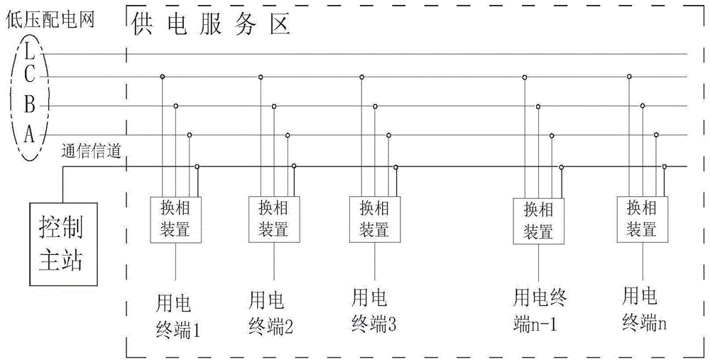 A power load balancing method and device for low-voltage distribution network