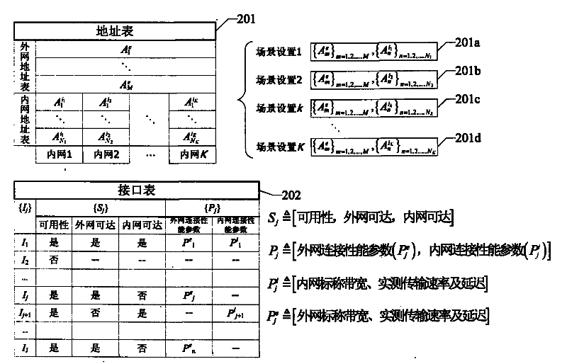 Multi-interface fusion method of communication node