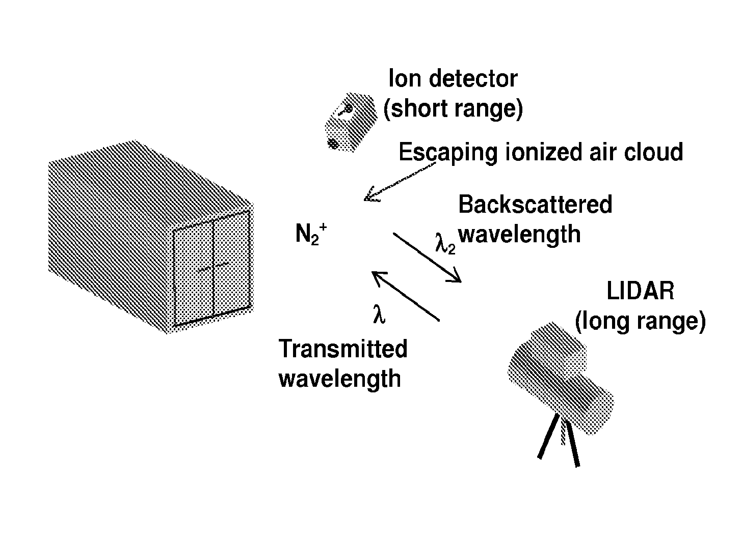 Remote detection of radiation