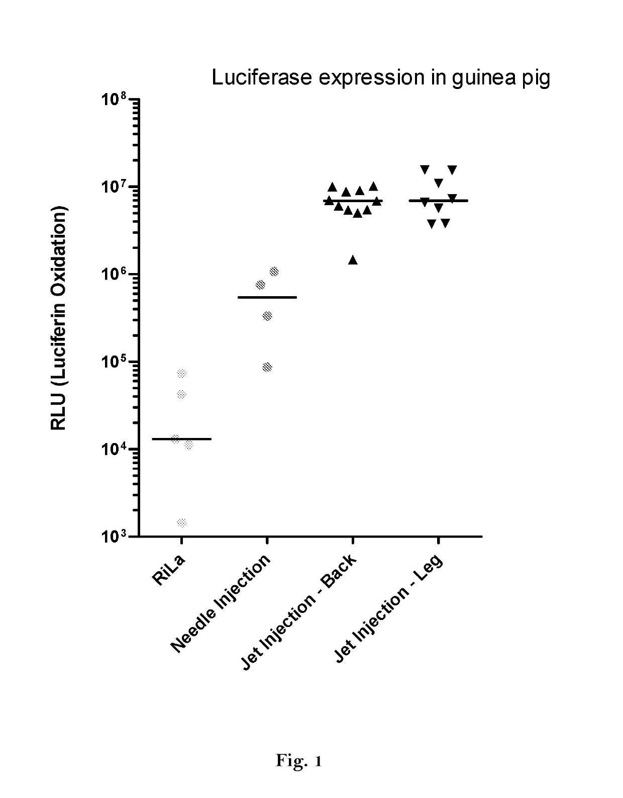 Method for increasing expression of RNA-encoded proteins