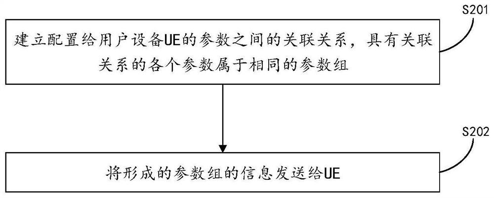 Information sending and receiving method and device, and storage medium