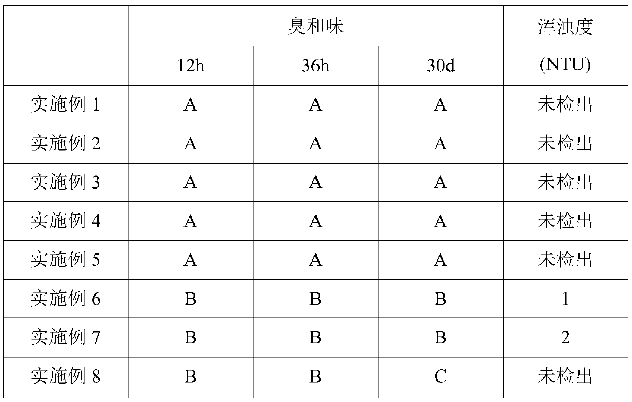 Non-toxic and non-corrosive heating water odorant