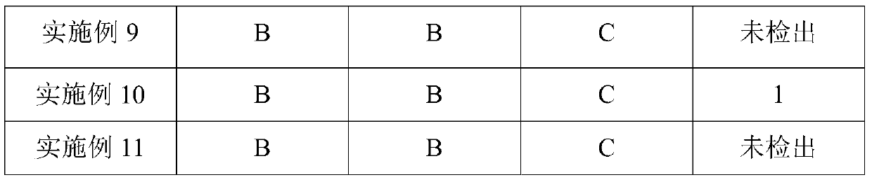 Non-toxic and non-corrosive heating water odorant