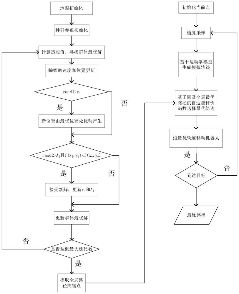 Hybrid path planning method for indoor mobile robot