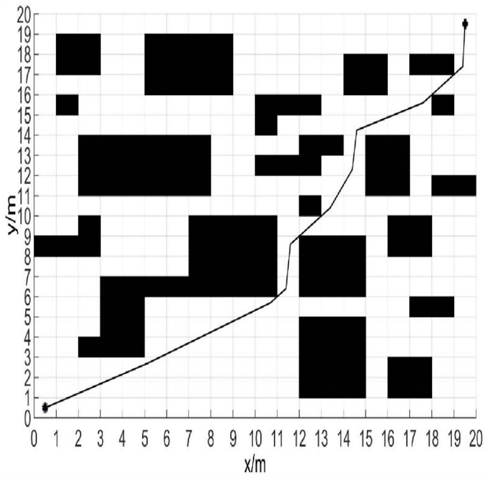 Hybrid path planning method for indoor mobile robot