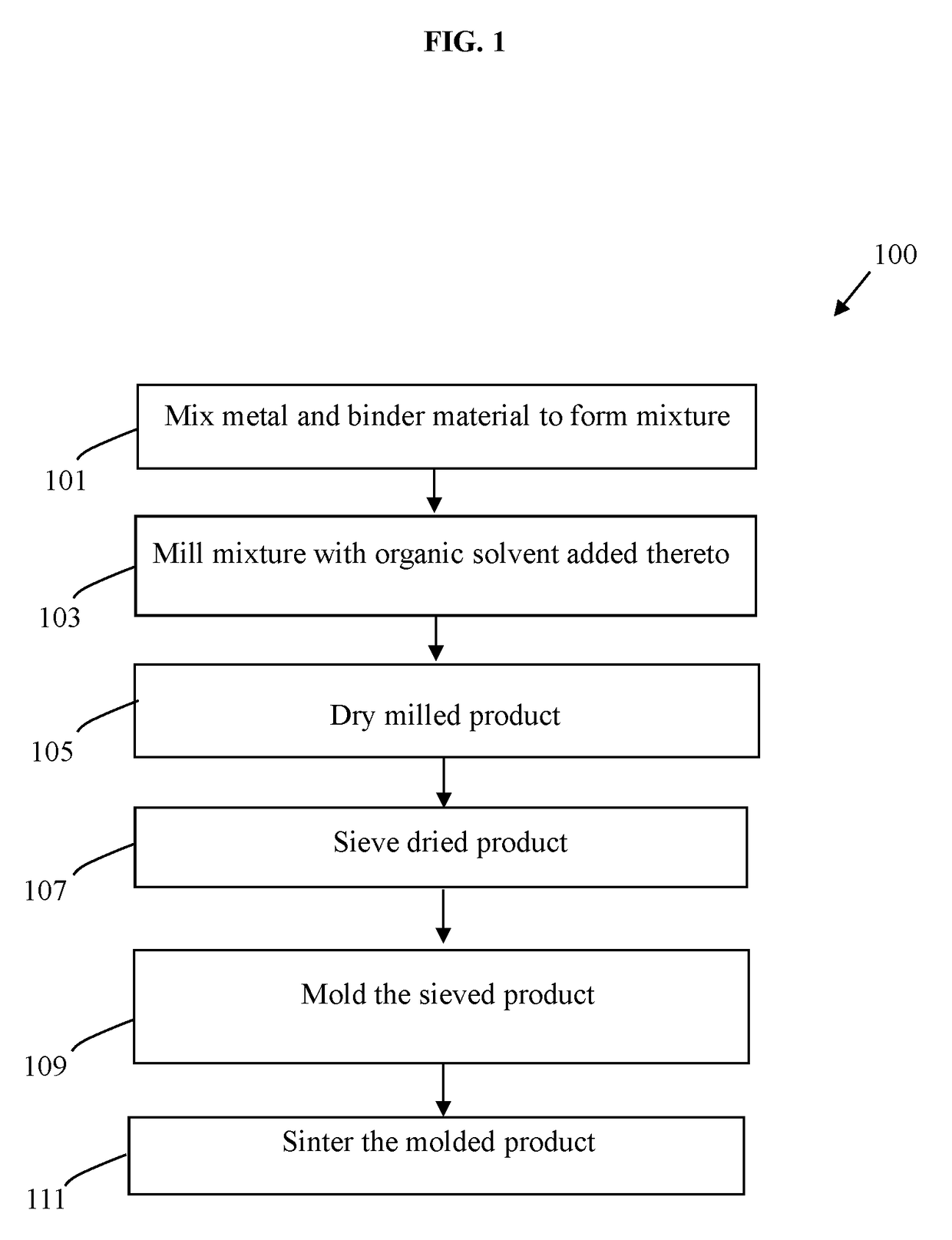 Method of manufacturing hard metal composition for precious metal