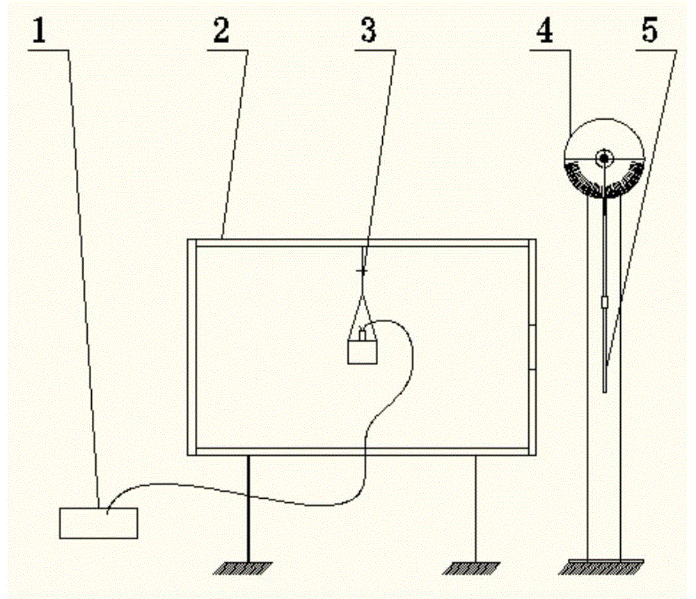 Response energy and response impulse testing system of target