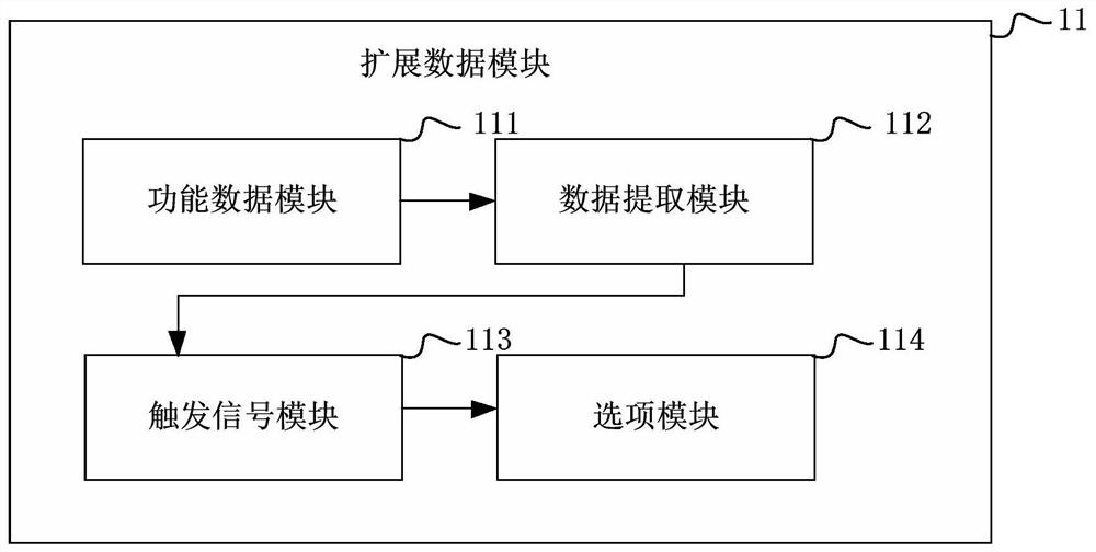 In-vehicle tool module expansion system and method