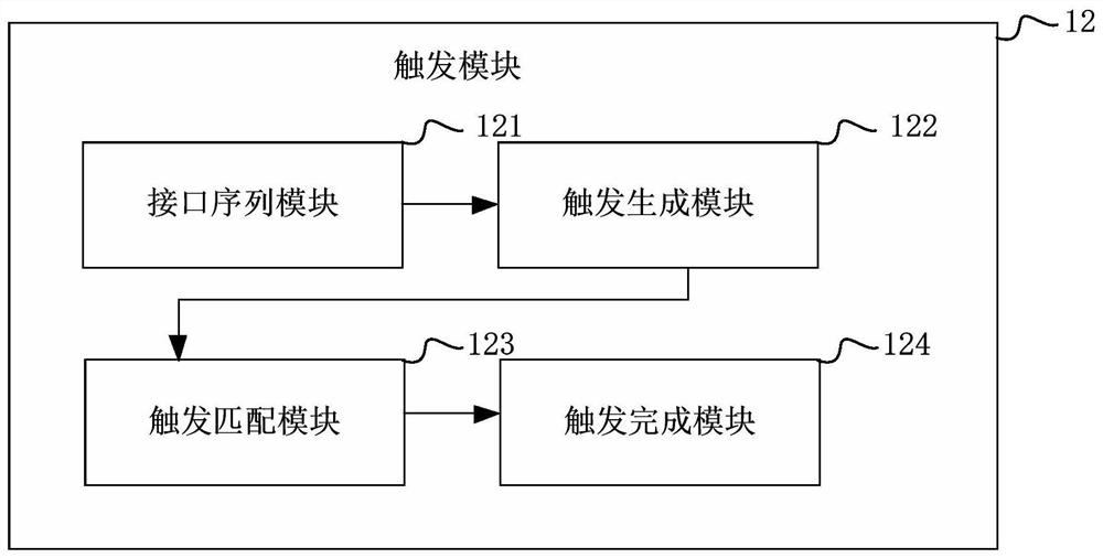 In-vehicle tool module expansion system and method