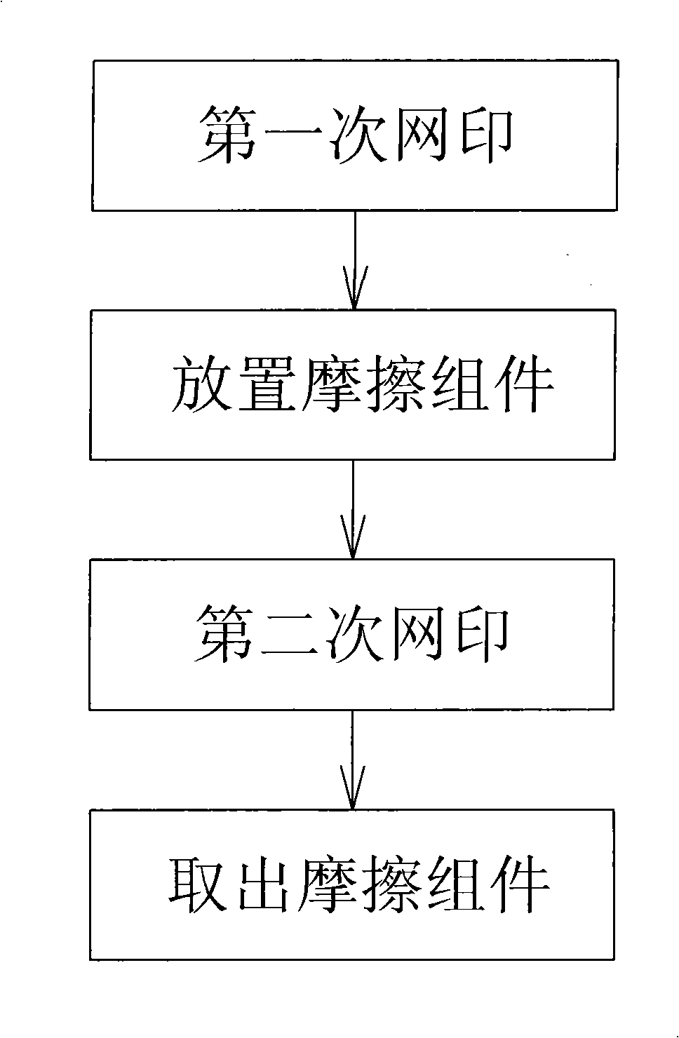 Oil film coating method for friction assembly