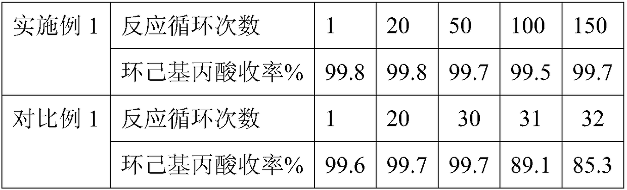 Nano-ruthenium carbon catalyst and preparation method and application thereof