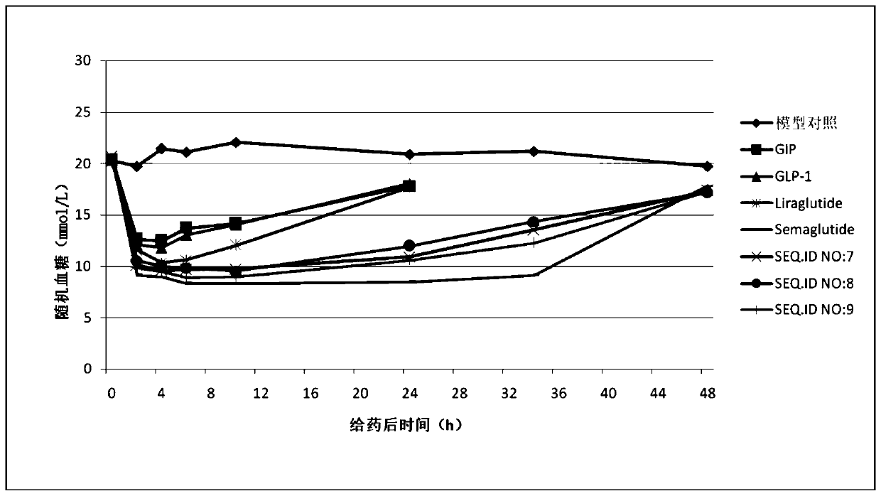 GIP and GLP-1 double-agonistic polypeptide compound and pharmaceutically acceptable salt and application thereof