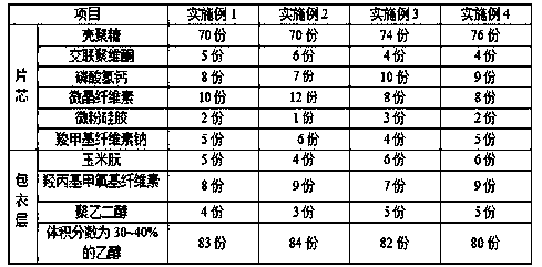 Chitosan tablets and preparation method thereof