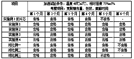 Chitosan tablets and preparation method thereof