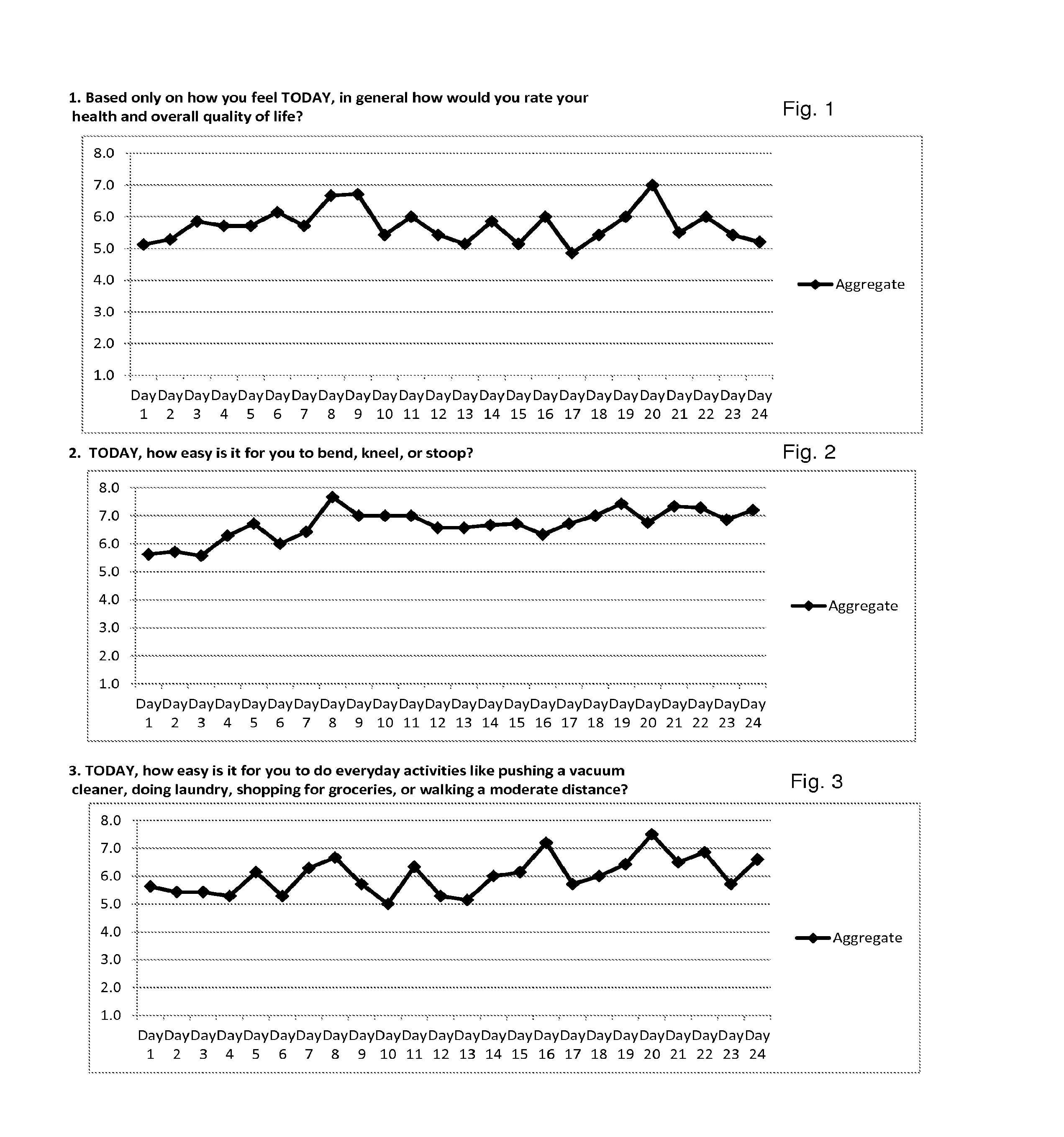 Additional Artemisinin and Berberine Compositions and Methods of Making