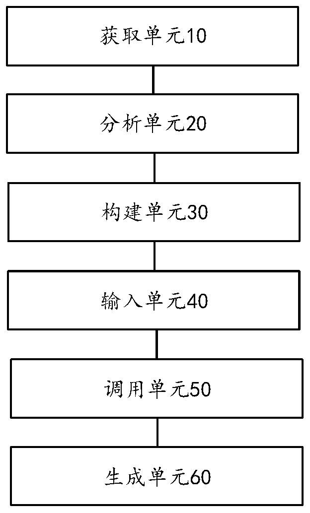 Data analysis method and device