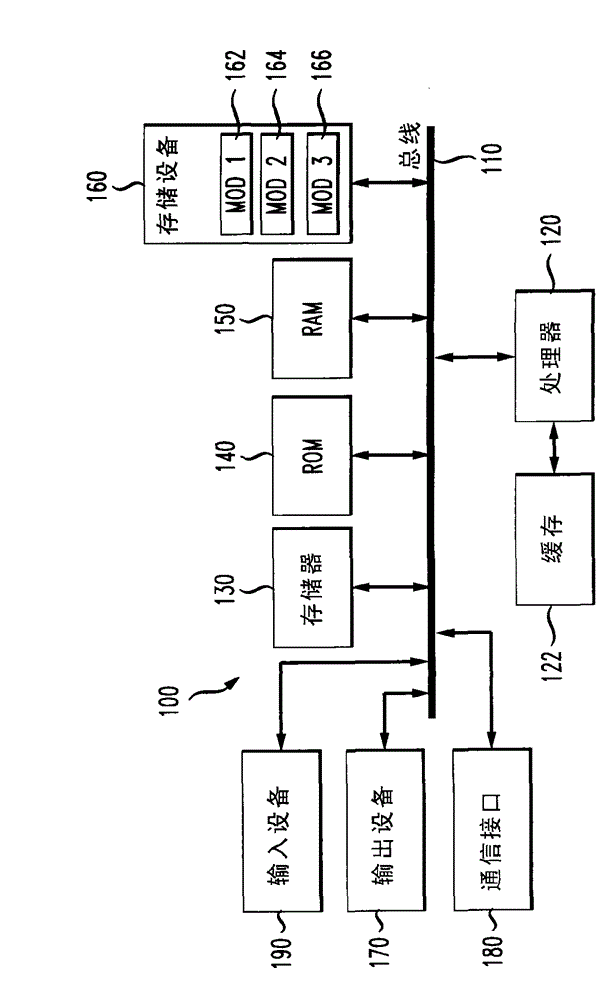 System and method for generating persistent sessions in a graphical interface for managing communication sessions