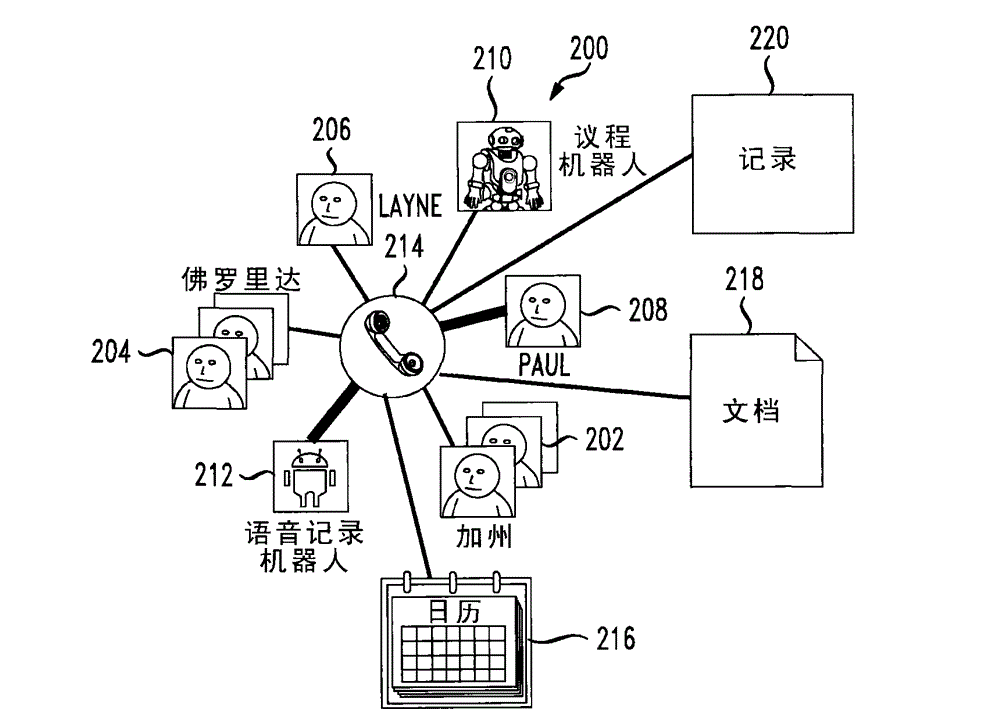 System and method for generating persistent sessions in a graphical interface for managing communication sessions