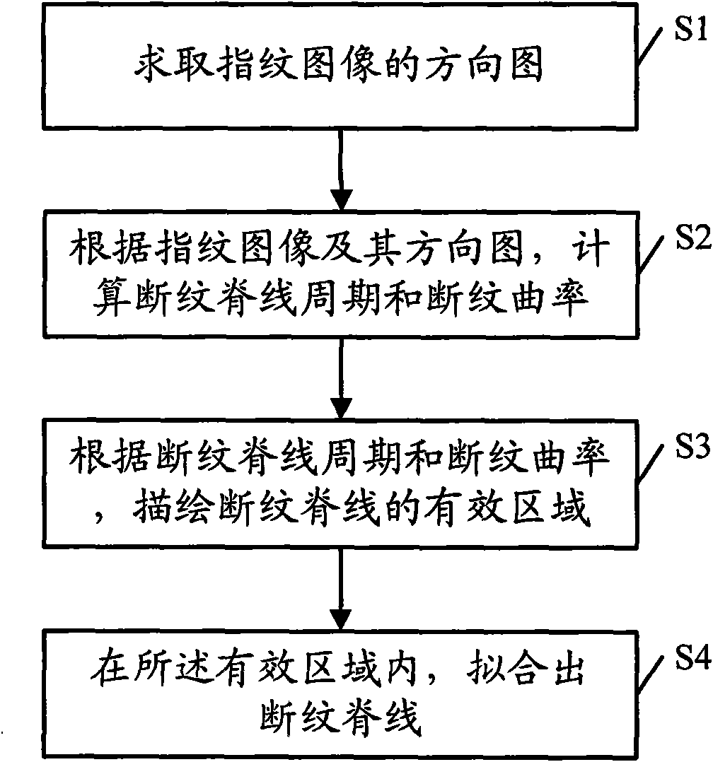 Broken grain splicing method