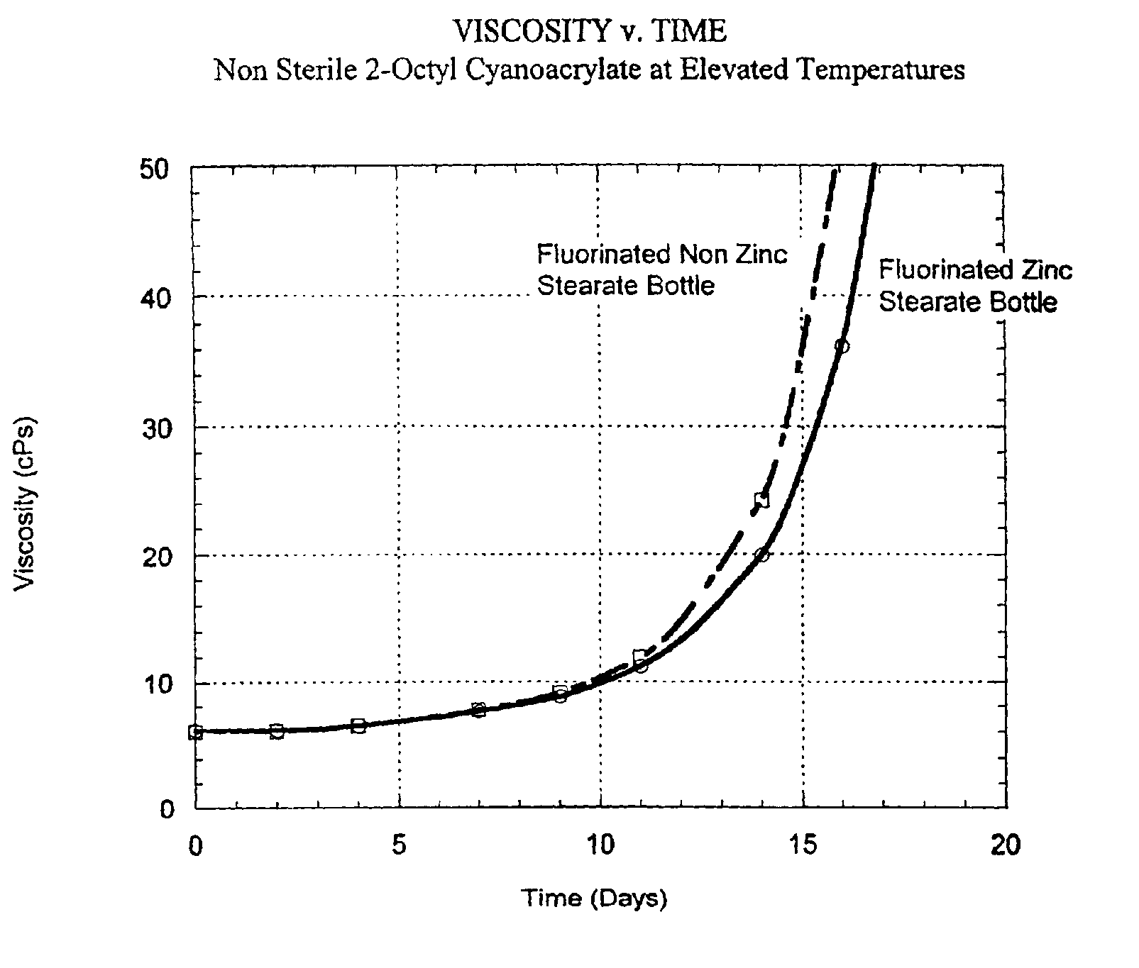 Halogenated polymeric containers for 1, 1-disubstituted monomer compositions