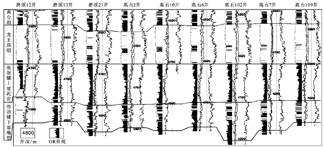 Palaeogeomorphology restoration method in sedimentary period based on seismic reflection amplitude analysis