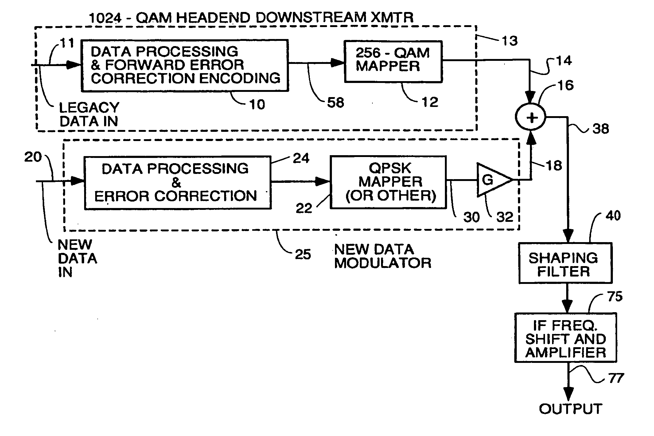 Downstream transmitter and cable modem receiver for 1024 QAM