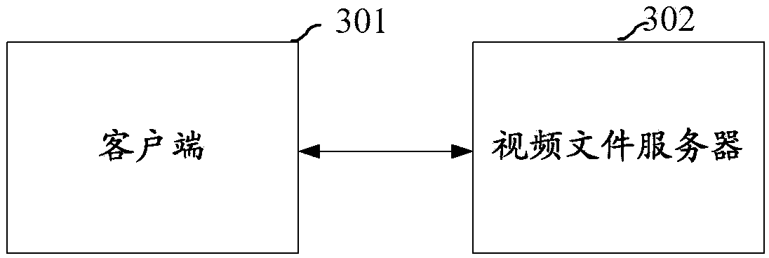 Video file assessment method, device and system